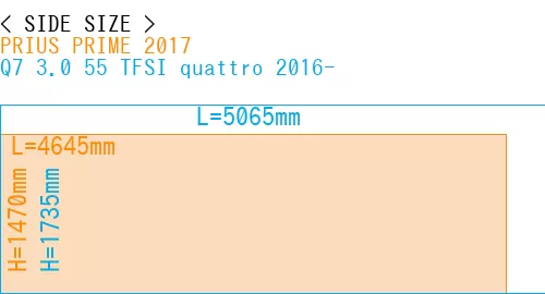 #PRIUS PRIME 2017 + Q7 3.0 55 TFSI quattro 2016-